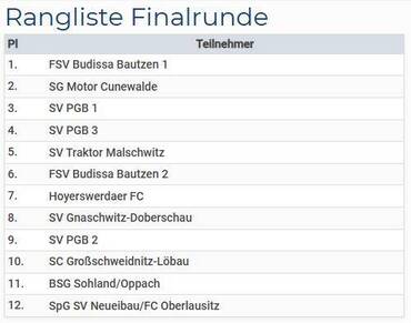 Die Kleinsten ganz groß - Bild 4