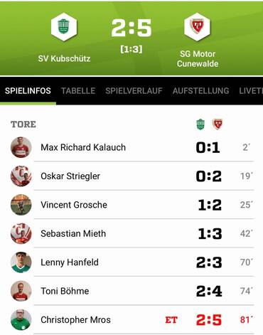 Durchwachsener Rückrundenstart der Männer - Bild 1