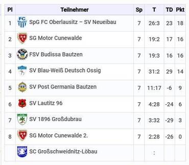 Frühjahrscup der F-Junioren 2026 - Bild 3