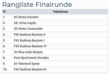 Hexenbrennen Cup 2026 - Bild 4