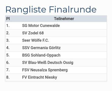 SG Motor Cunewalde schreibt ein kleines Fussballmärchen in der Märchenwaldarena - Bild 4